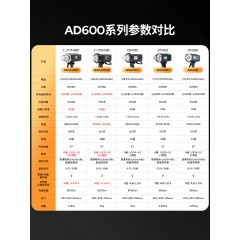 神牛AD600BM II/AD600Pro II二代外拍灯闪光灯自动测光TTL 户外摄影灯高速同步摄影棚外拍灯600W大功率影室灯