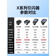 godox神牛X2-T X3 XProII 发射器触发器引闪器 影棚灯相机闪光灯TTL高速同步内置2.4G无线蓝牙功能
